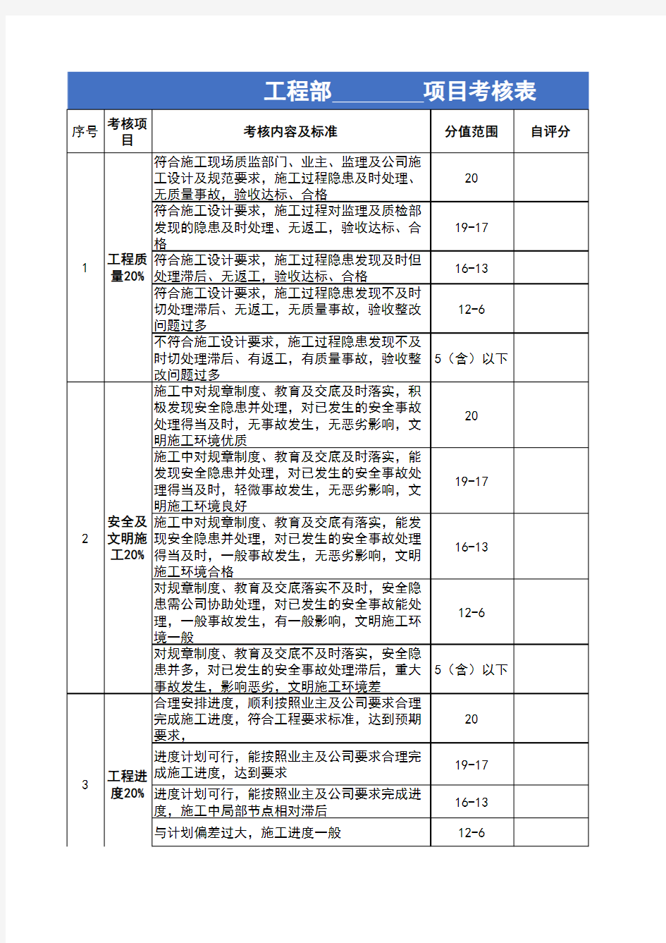 最新2020年工程部项目绩效考核表模板