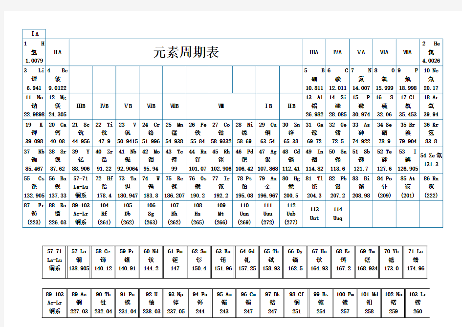 元素周期表(黑白打印)