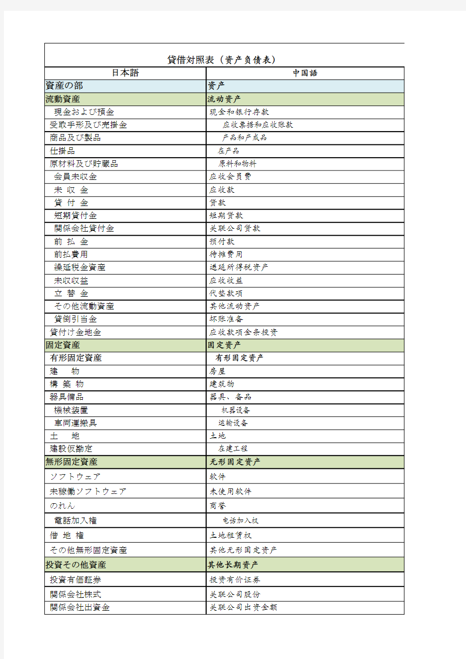 日本会计科目日中互译