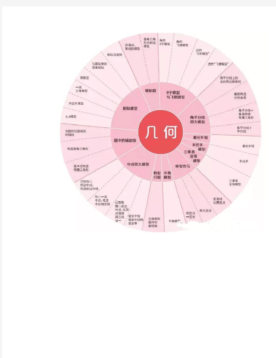 中考干货一张图读懂几何模型,强烈建议收藏!!