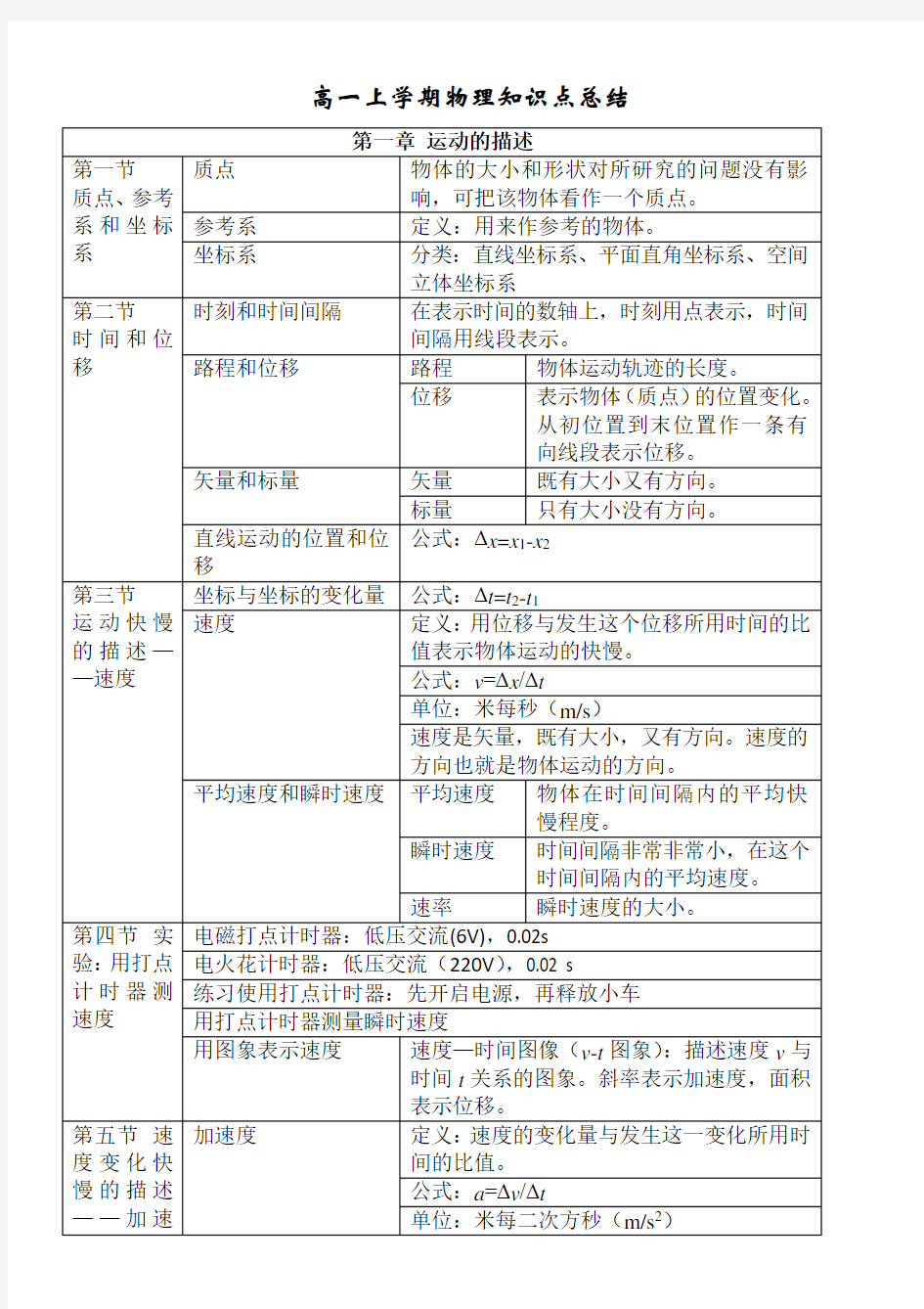 人教版高一物理必修一第一章-第五章知识点归纳资料