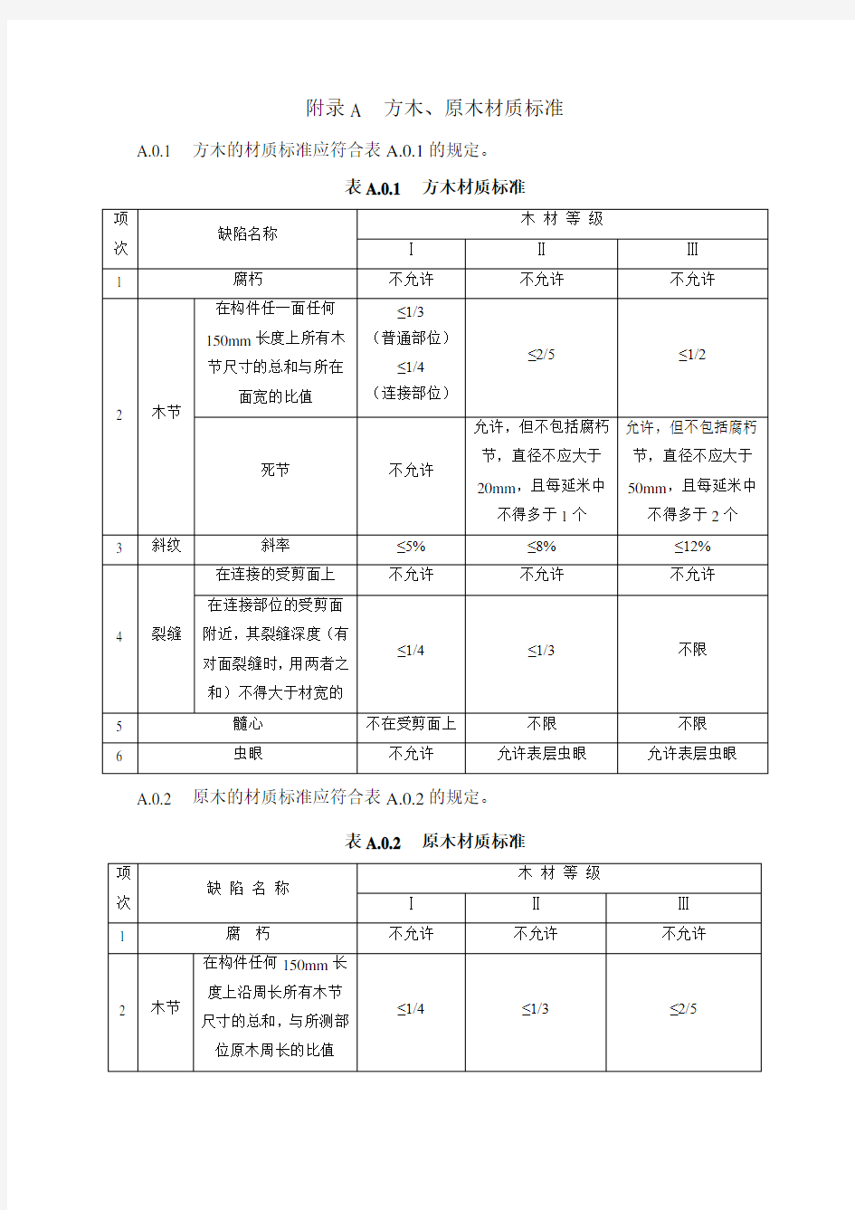 木桩基础方木、原木材质标准、木材强度试验方法、防护处理载药量及透入度要求