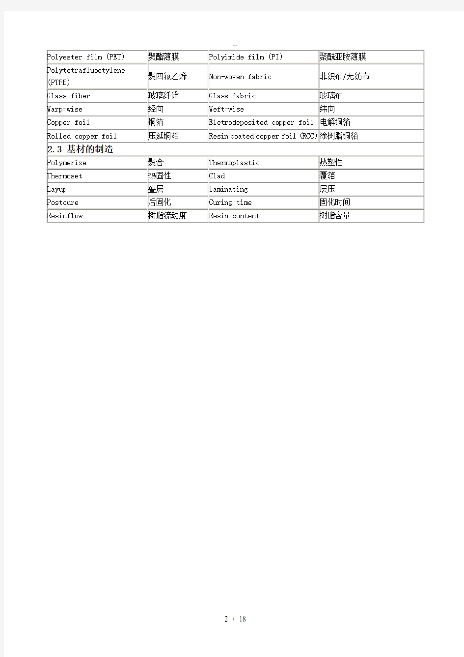 线路板PCB专业英语词汇(制造、测试、缺陷名等)