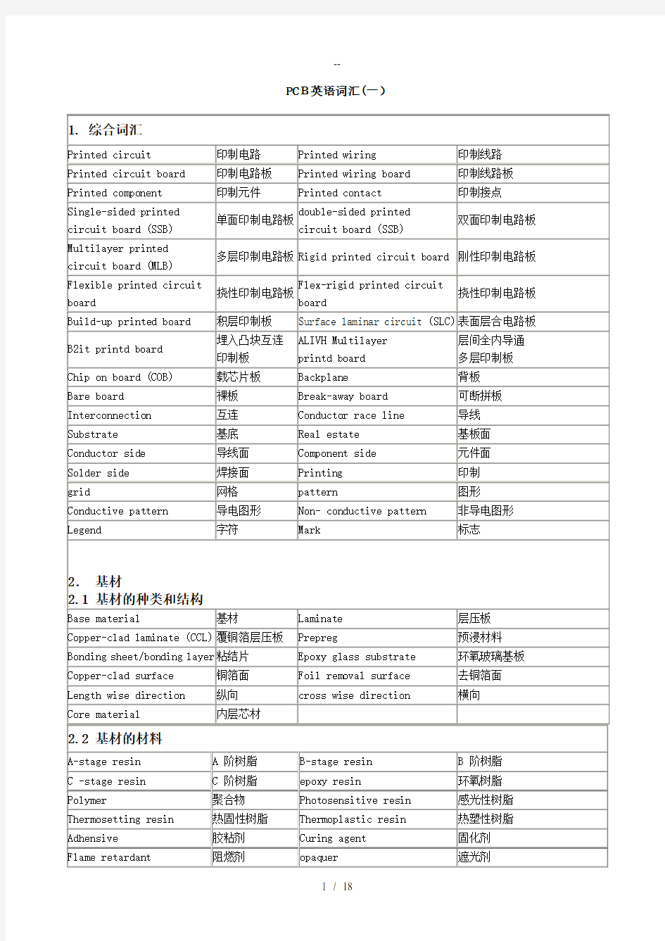 线路板PCB专业英语词汇(制造、测试、缺陷名等)