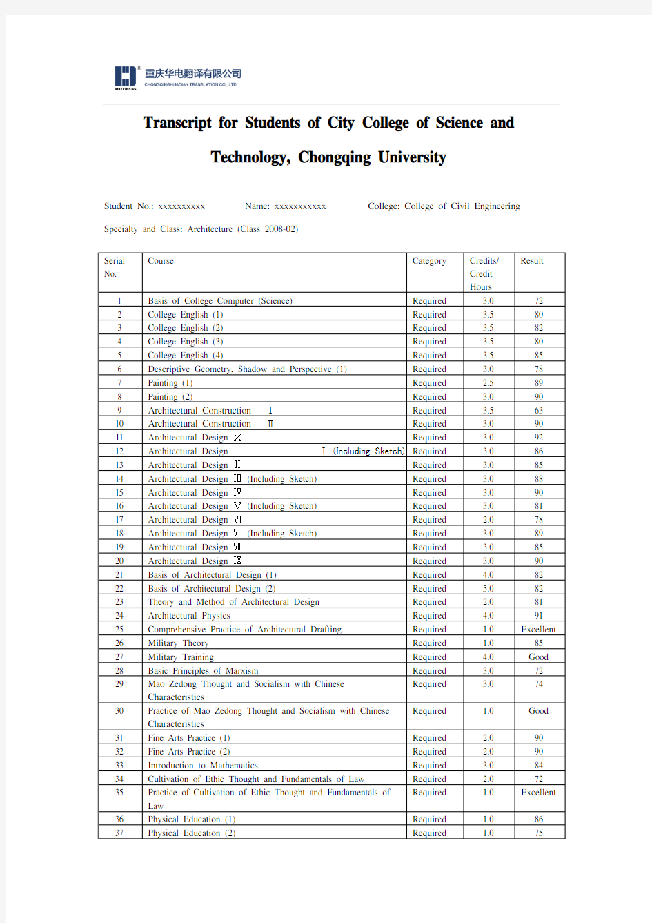 重庆大学城市科技学院成绩单英文翻译模板