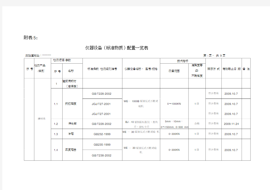 仪器设备(标准物质)配置一览表