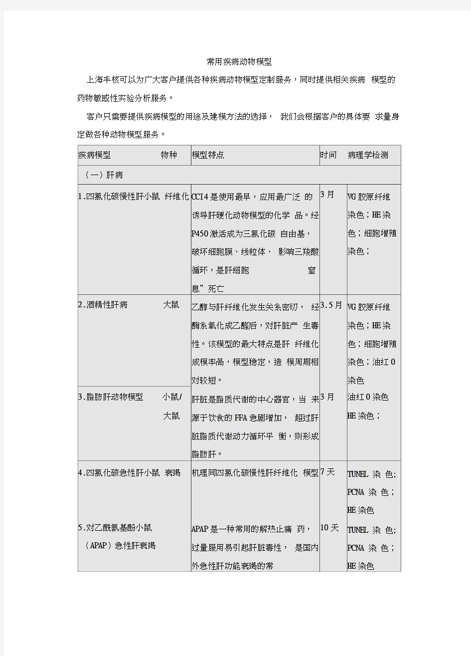 常用疾病动物模型