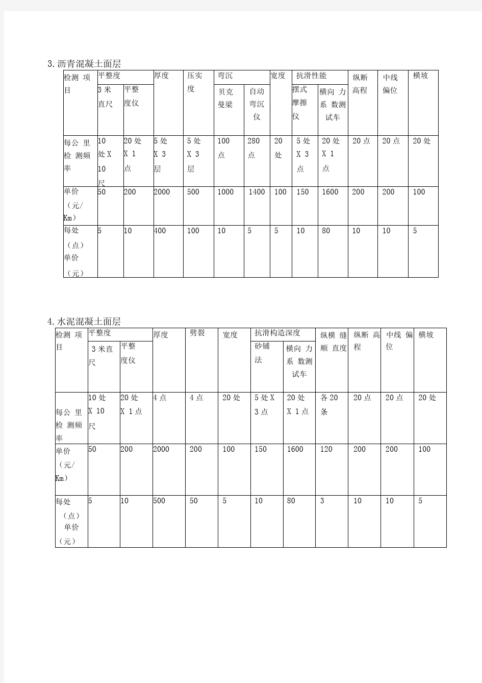 检测项目收费标准