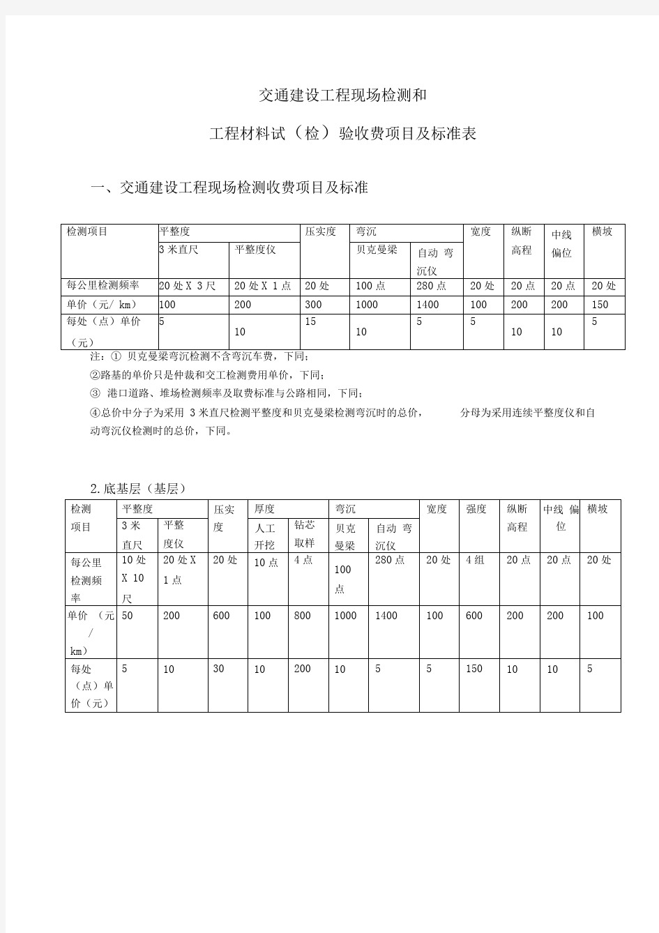 检测项目收费标准