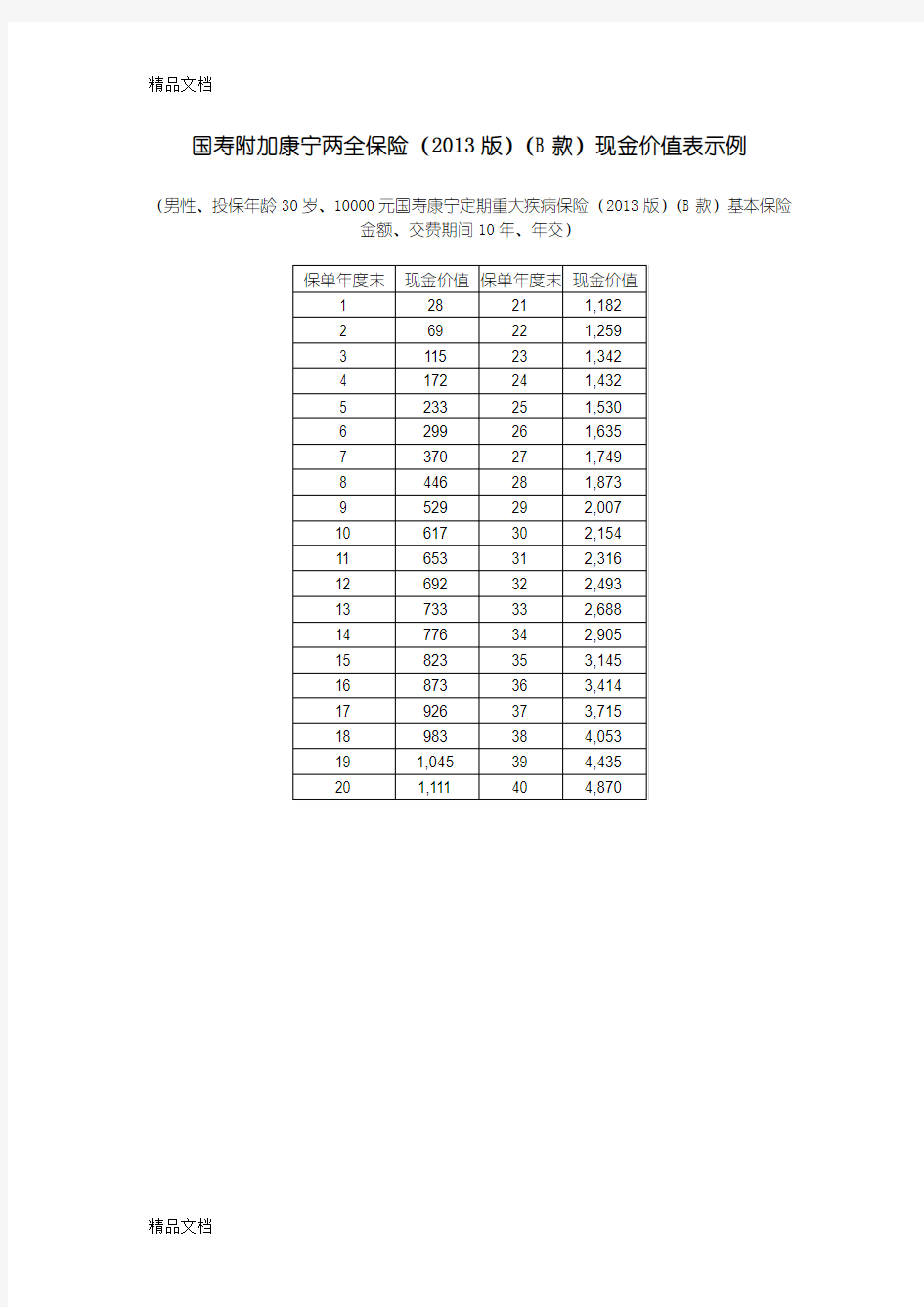 (整理)760国寿附加康宁两全保险版b款现金价值示例.