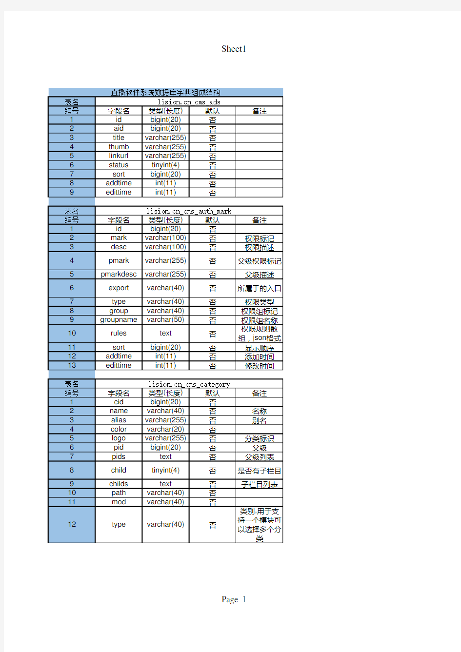 直播软件系统数据库字典组成结构