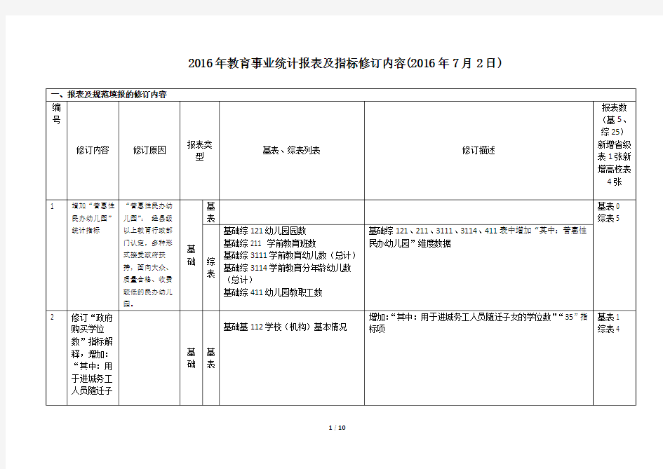 2016年教育事业统计报表及指标修订内容(20160708版)