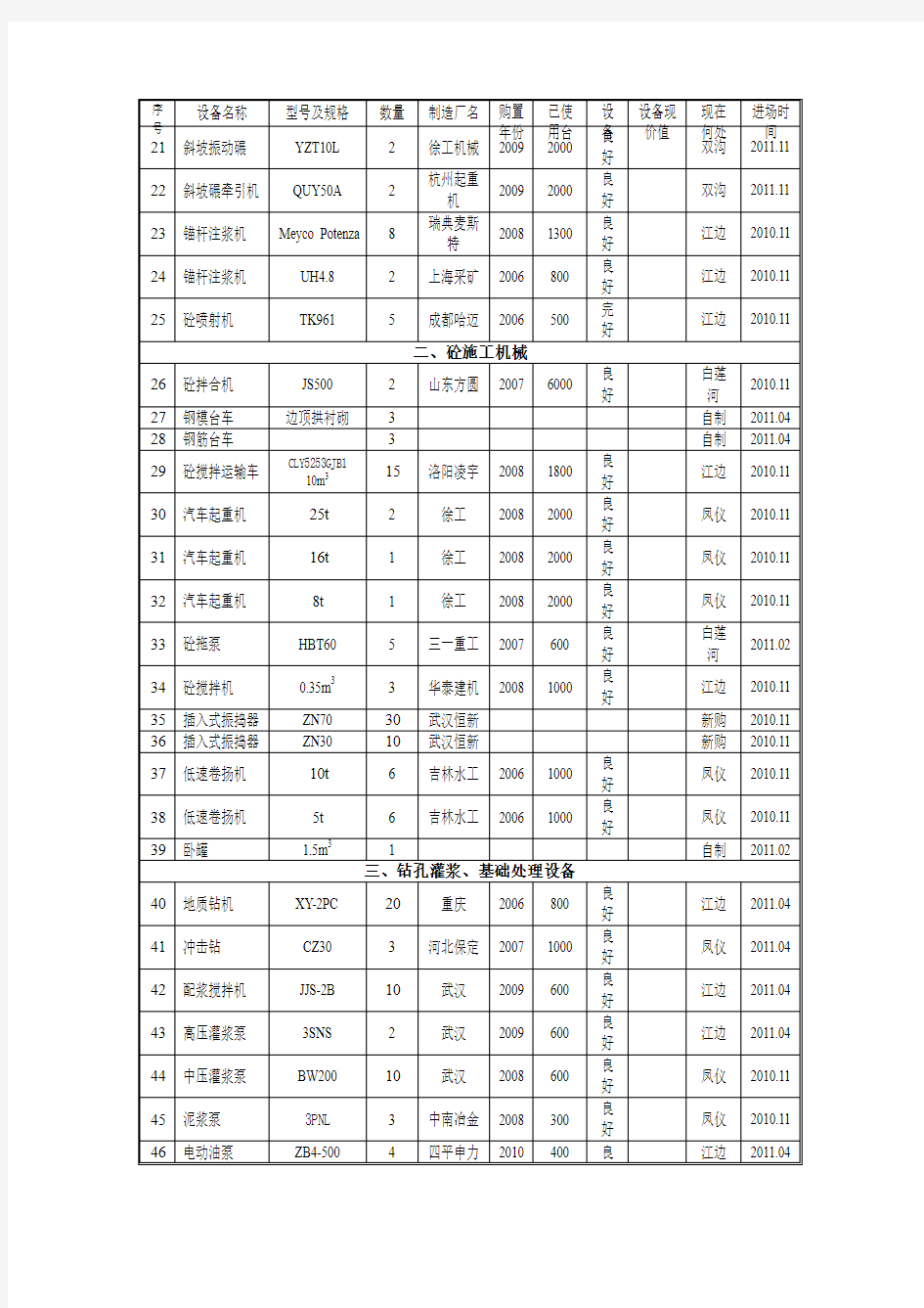 施工常用机械设备明细