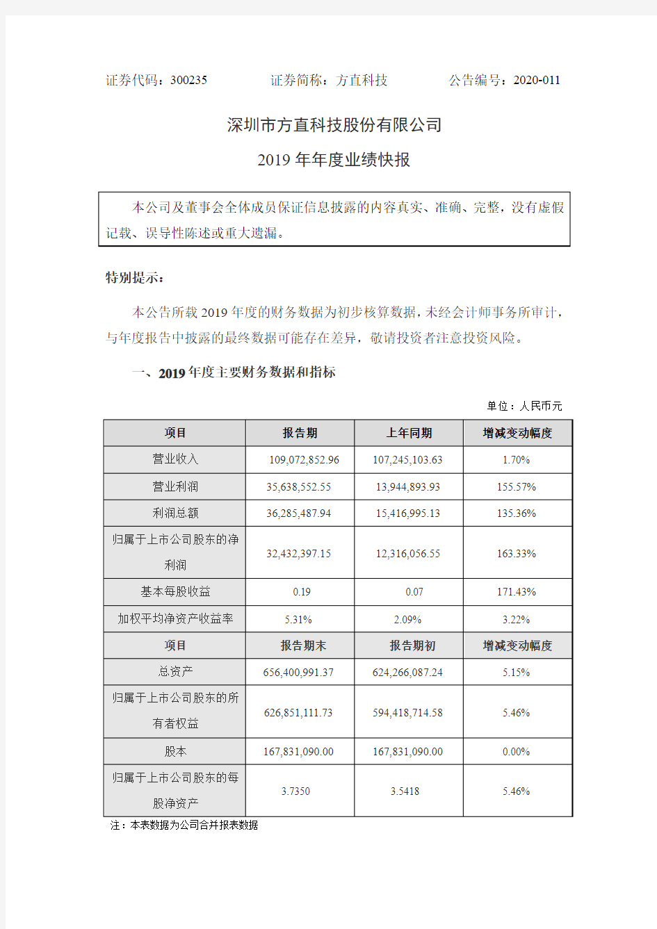 方直科技：2019年年度业绩快报