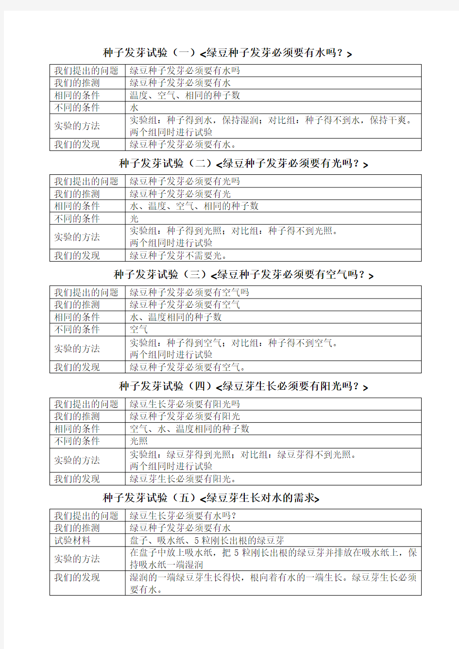 五年级科学上册试验题