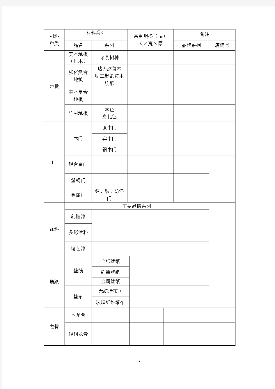 室内装饰材料调查表