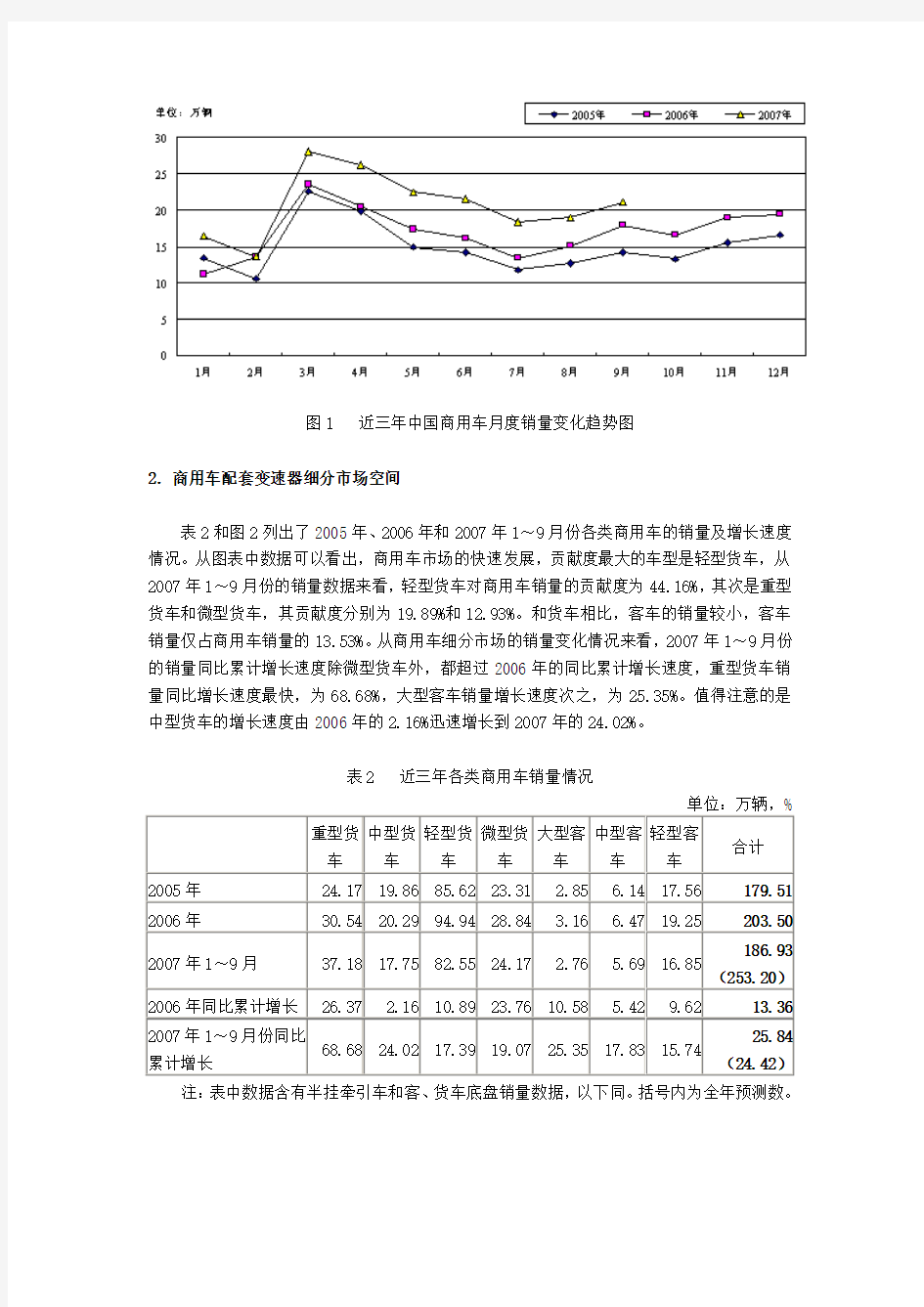 中国商用车变速器配套市场现状和发展趋势