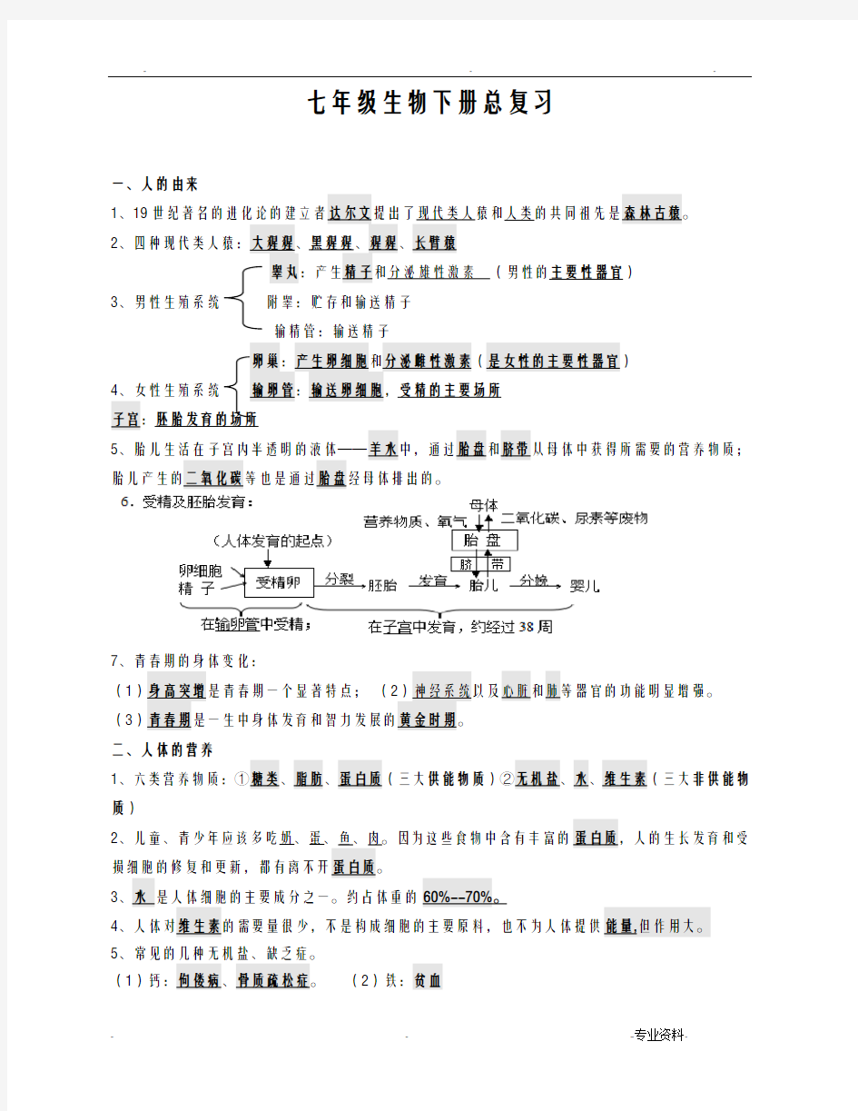 人教版七年级生物下册知识点归纳