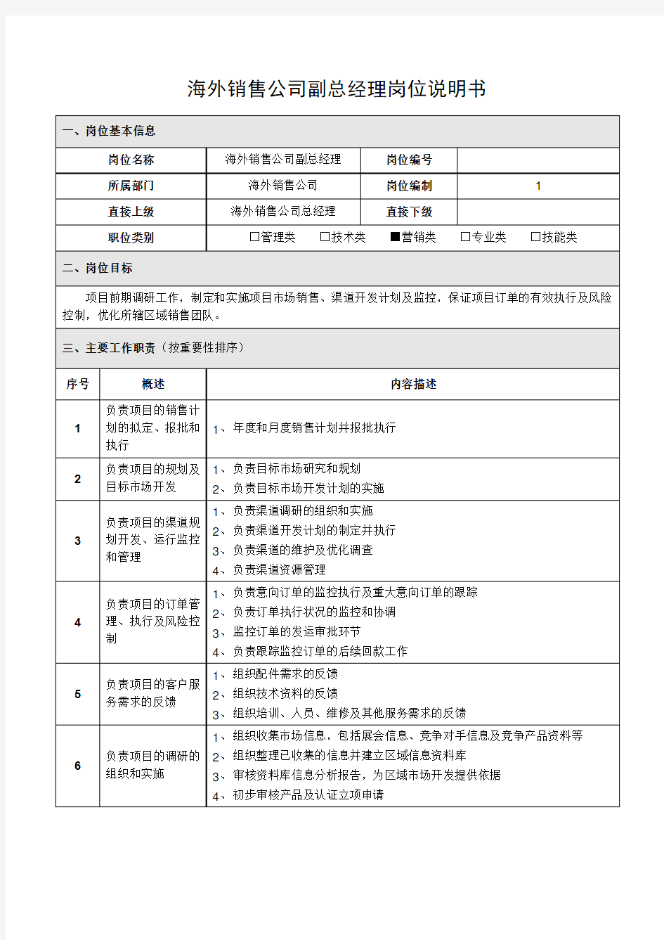 海外销售公司副总经理岗位说明书知识交流