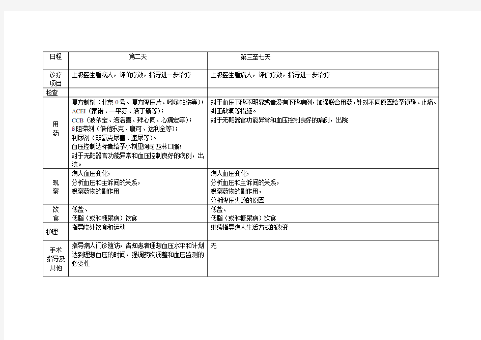 最新高血压病治疗临床路径