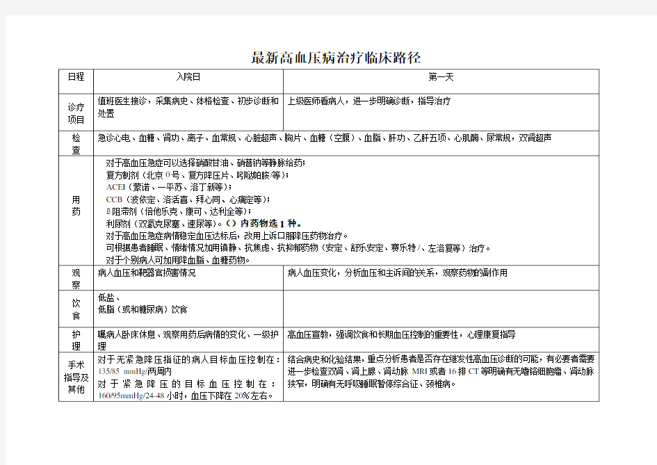 最新高血压病治疗临床路径