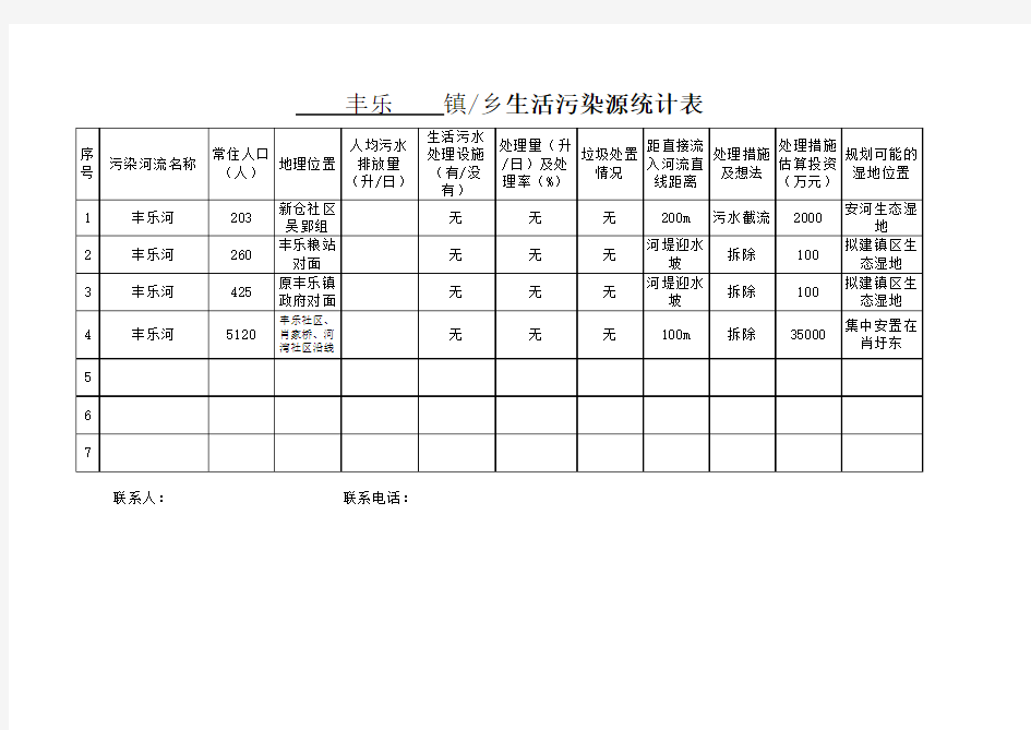 污染源调查统计表