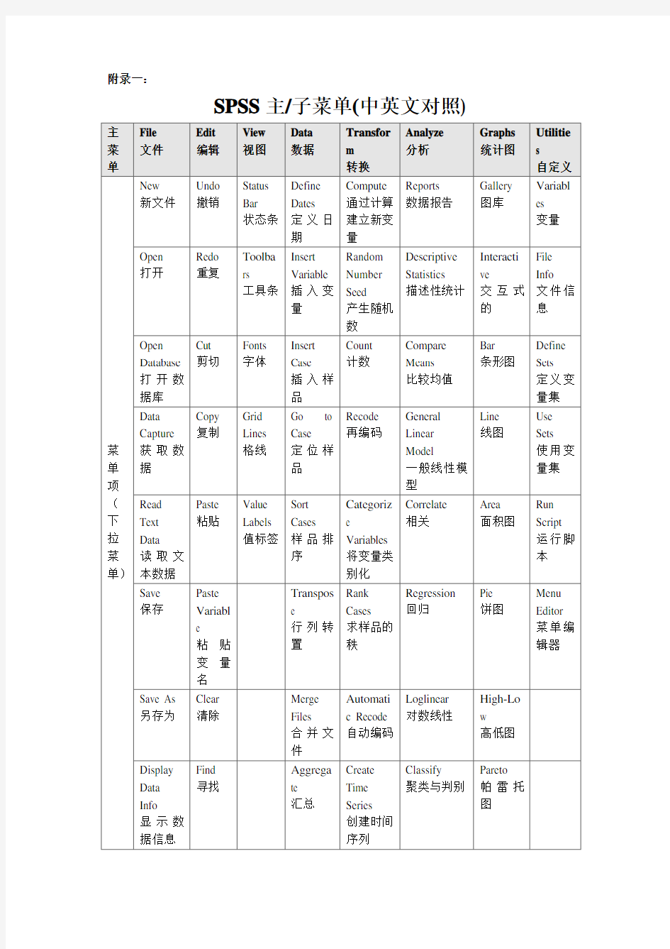 SPSS词汇(中英文对照)