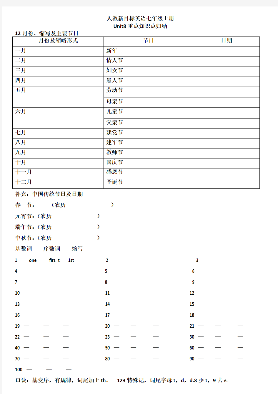 人教新目标英语七年级上册Unit8知识点归纳