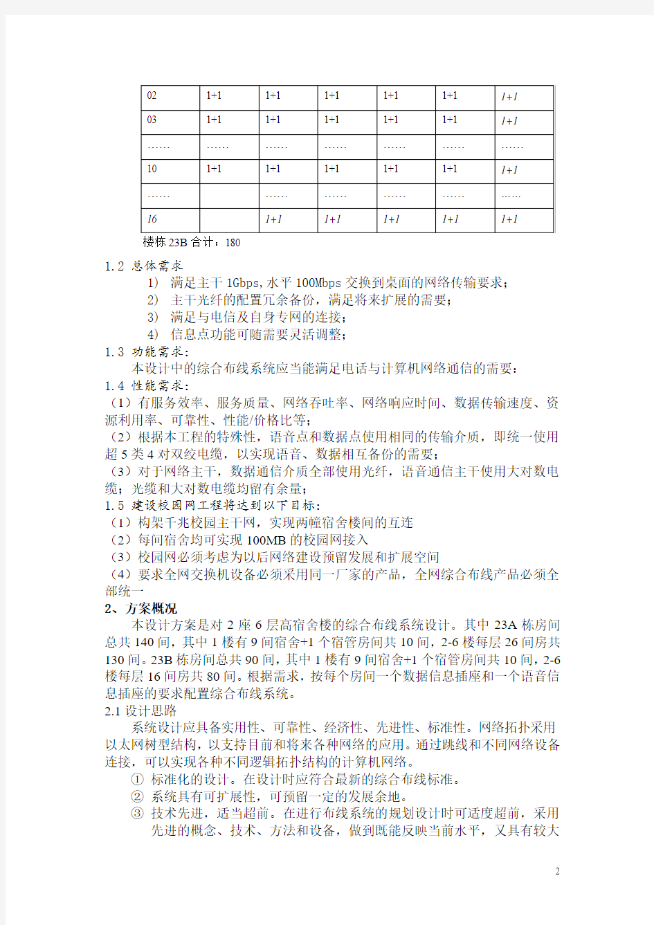 通信工程规划设计实训报告书