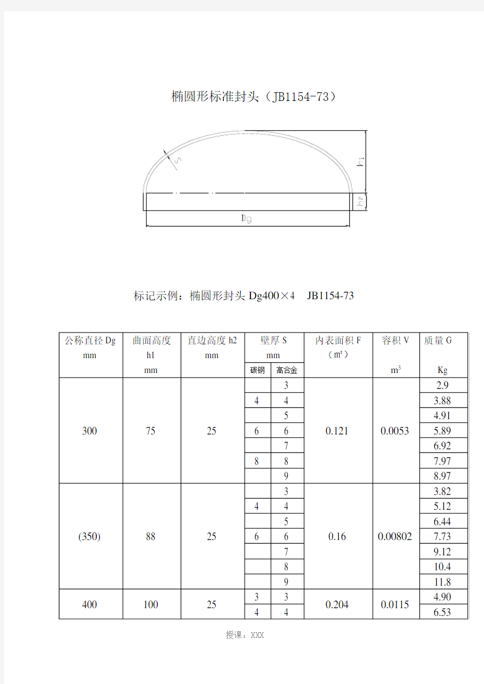 椭圆形封头标准