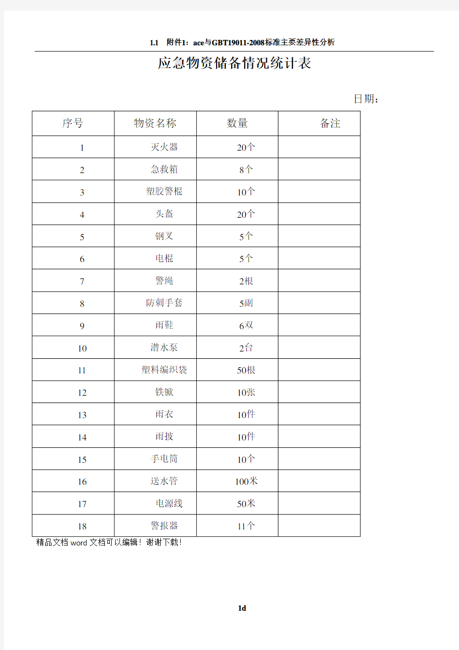 应急物资储备情况统计表