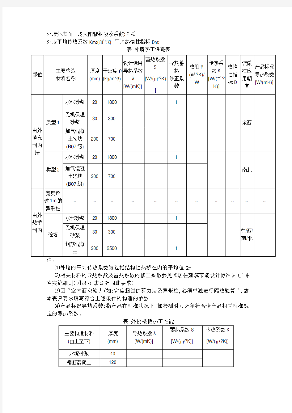 建筑节能设计说明含表格