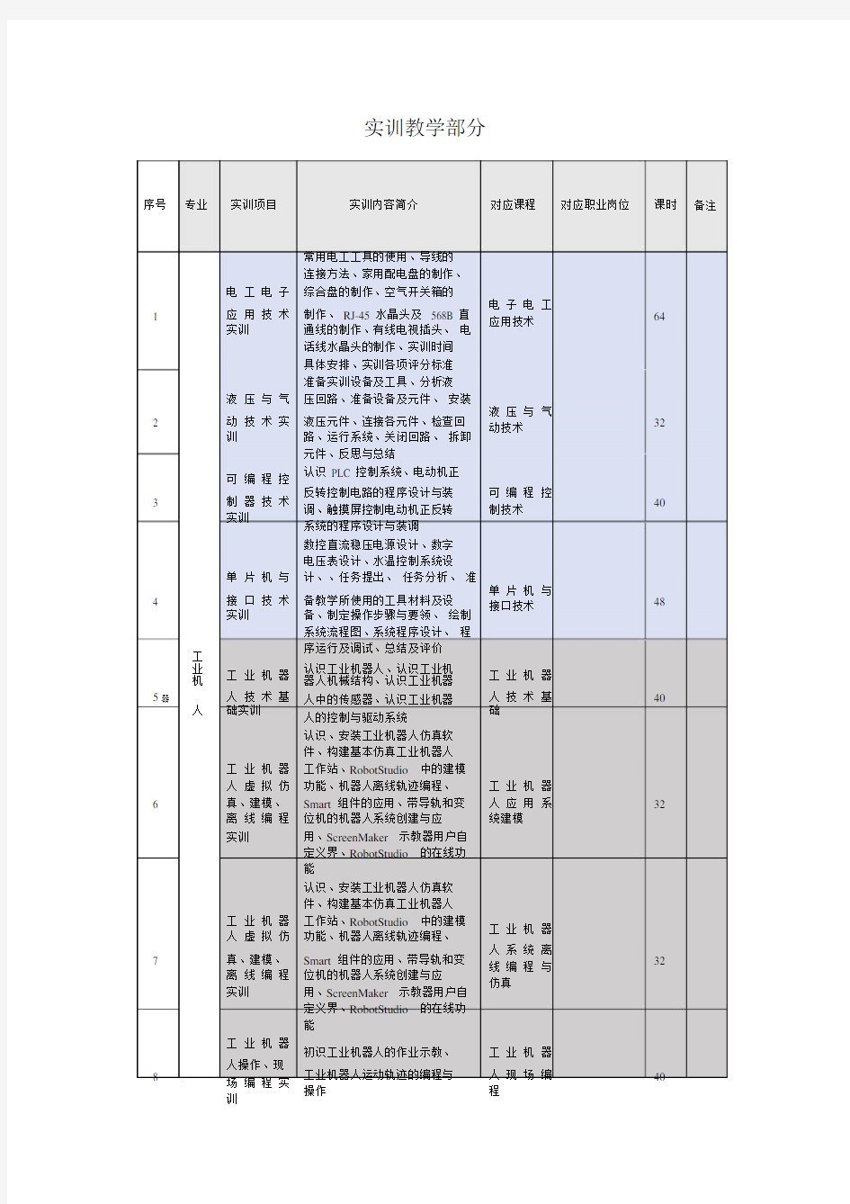 工业机器人实训课程.doc