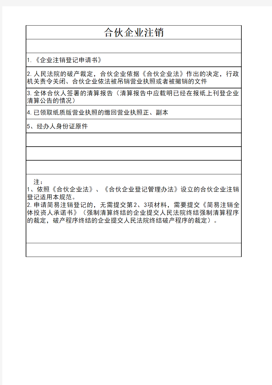 合伙企业注销明细