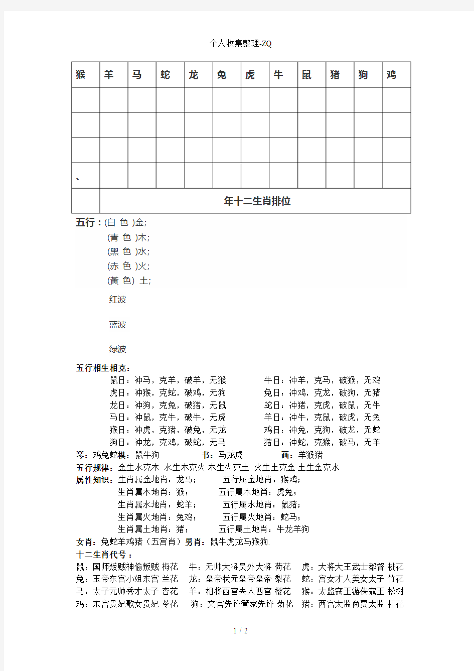 2016年十二生肖排位