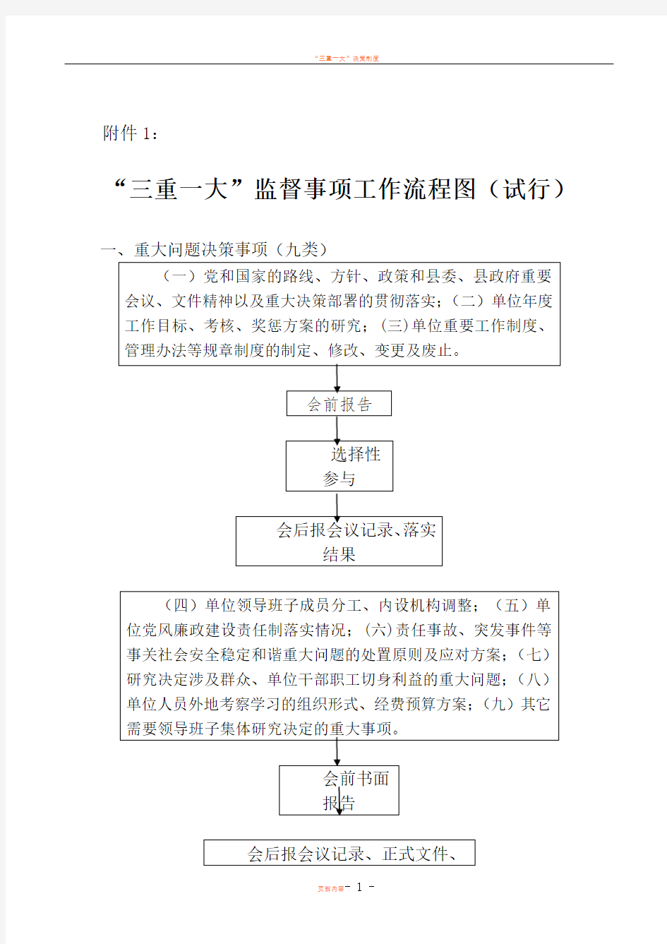 三重一大工作流程图及报备表