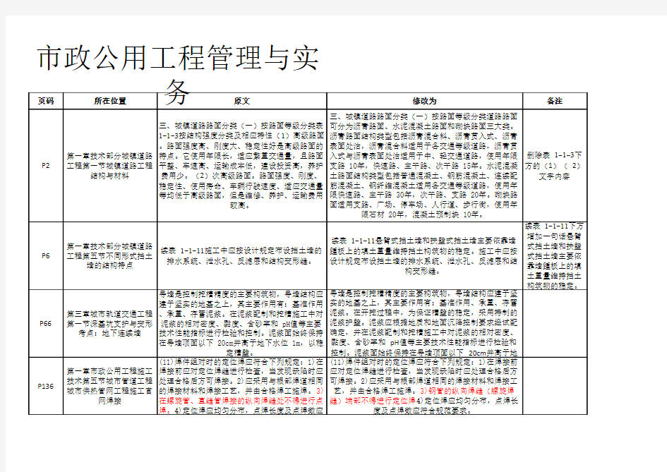 2020年二建市政与2019年新增内容修订版1