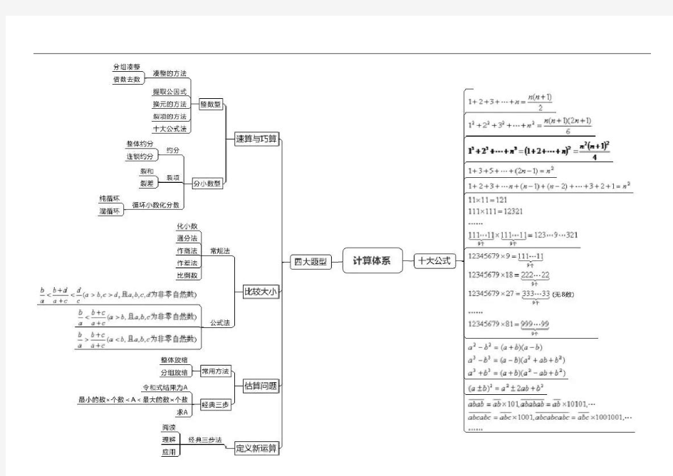 小升初奥数七大模块之思维导图