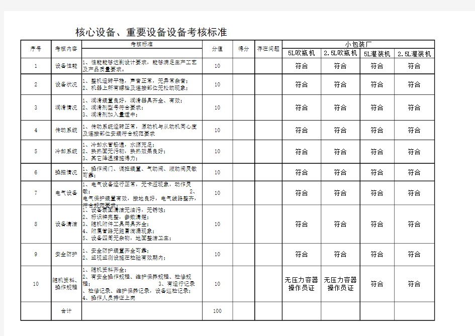 设备完好率考核标准