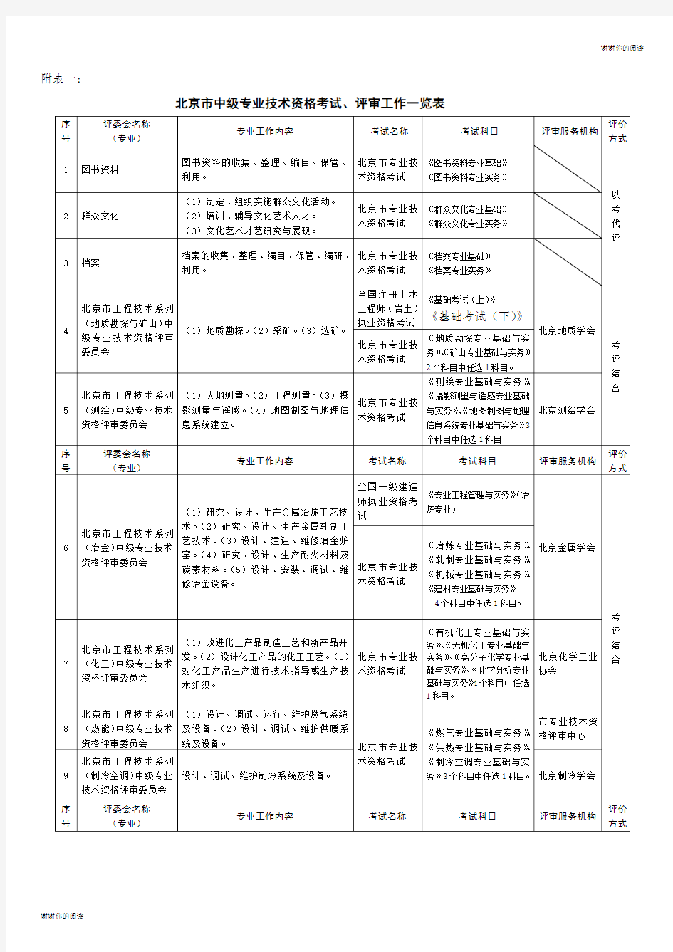 北京市中级专业技术资格考试、评审工作一览表.doc