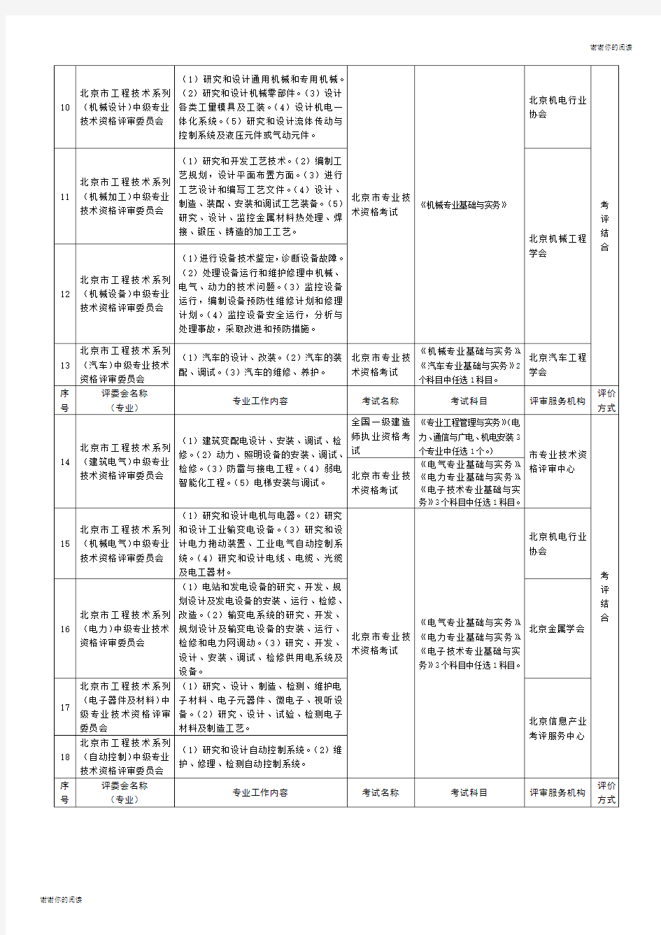 北京市中级专业技术资格考试、评审工作一览表.doc