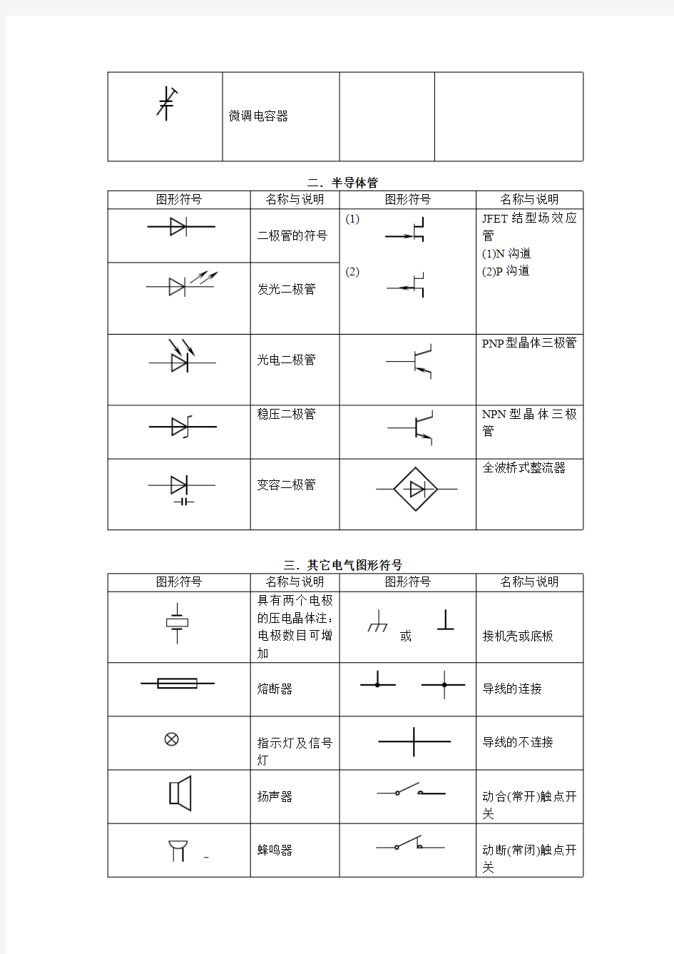 电子电路符号大全