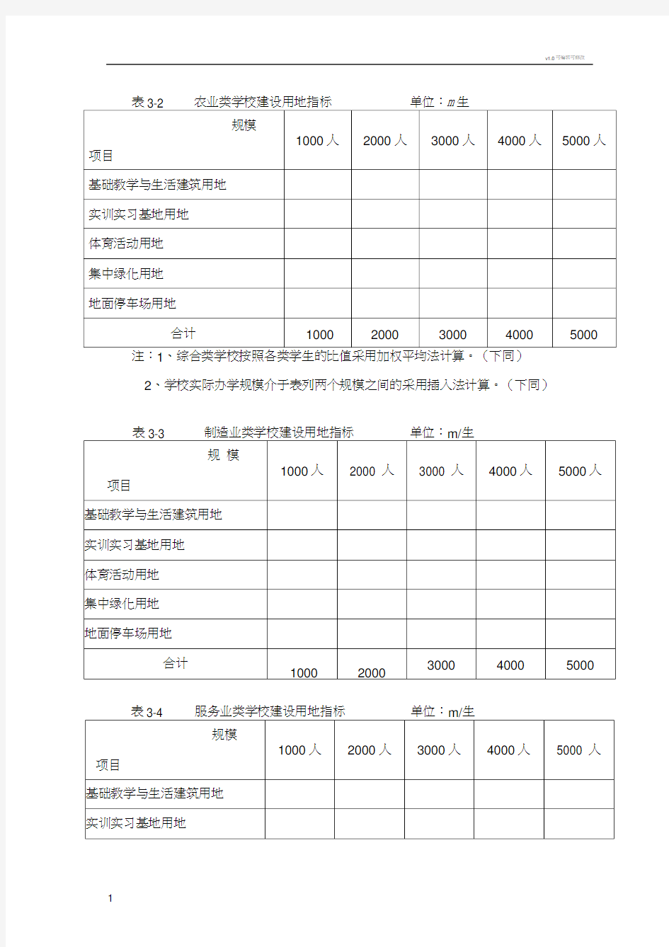 中职学校建设标准(简要)