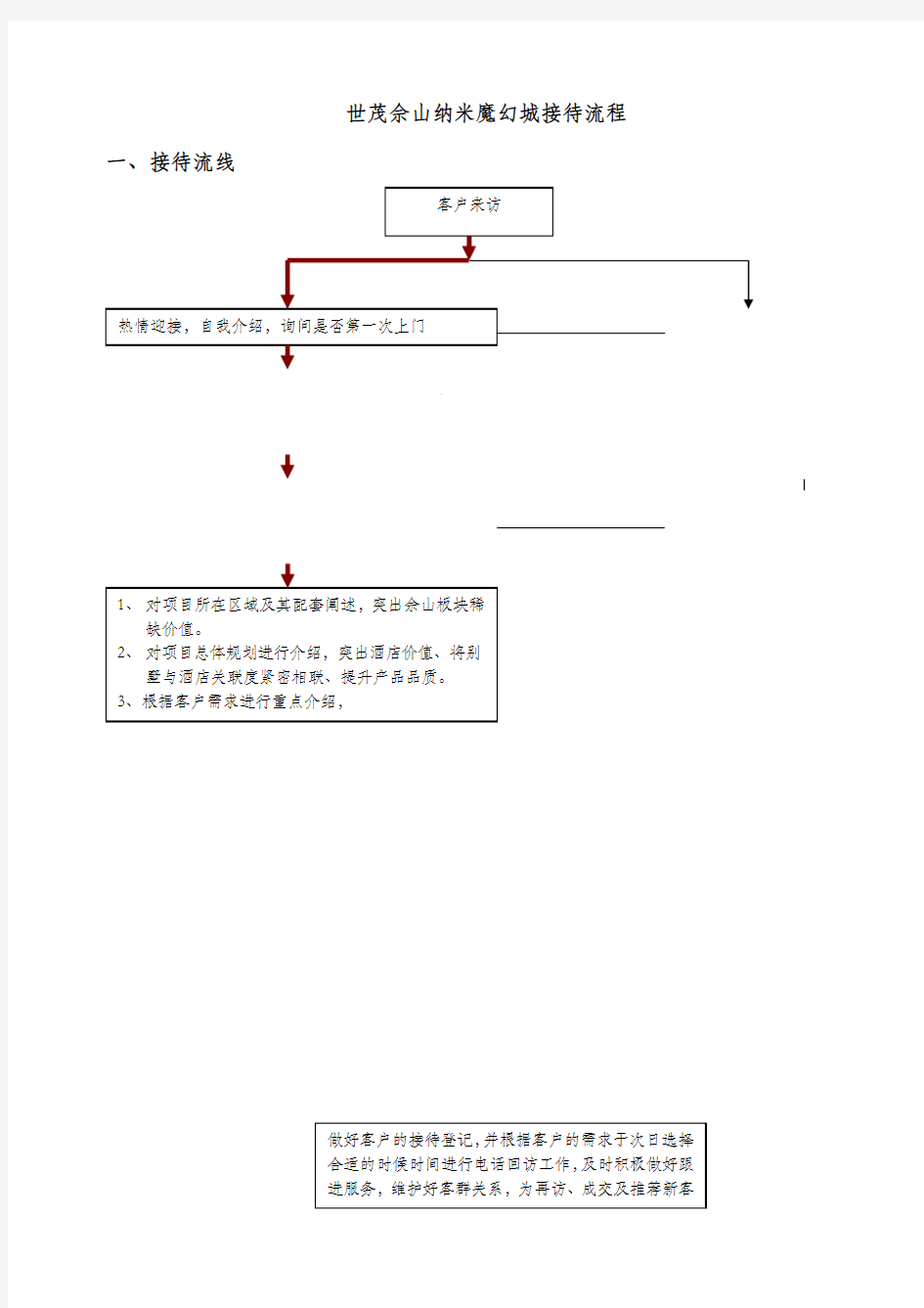 销售接待流程及说辞