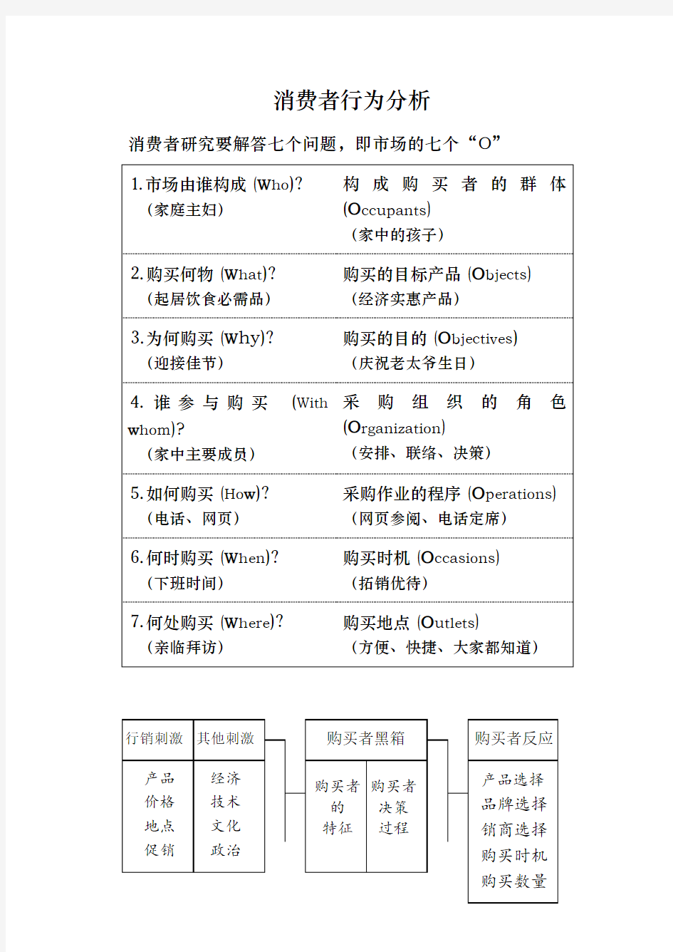 消费者行为分析报告