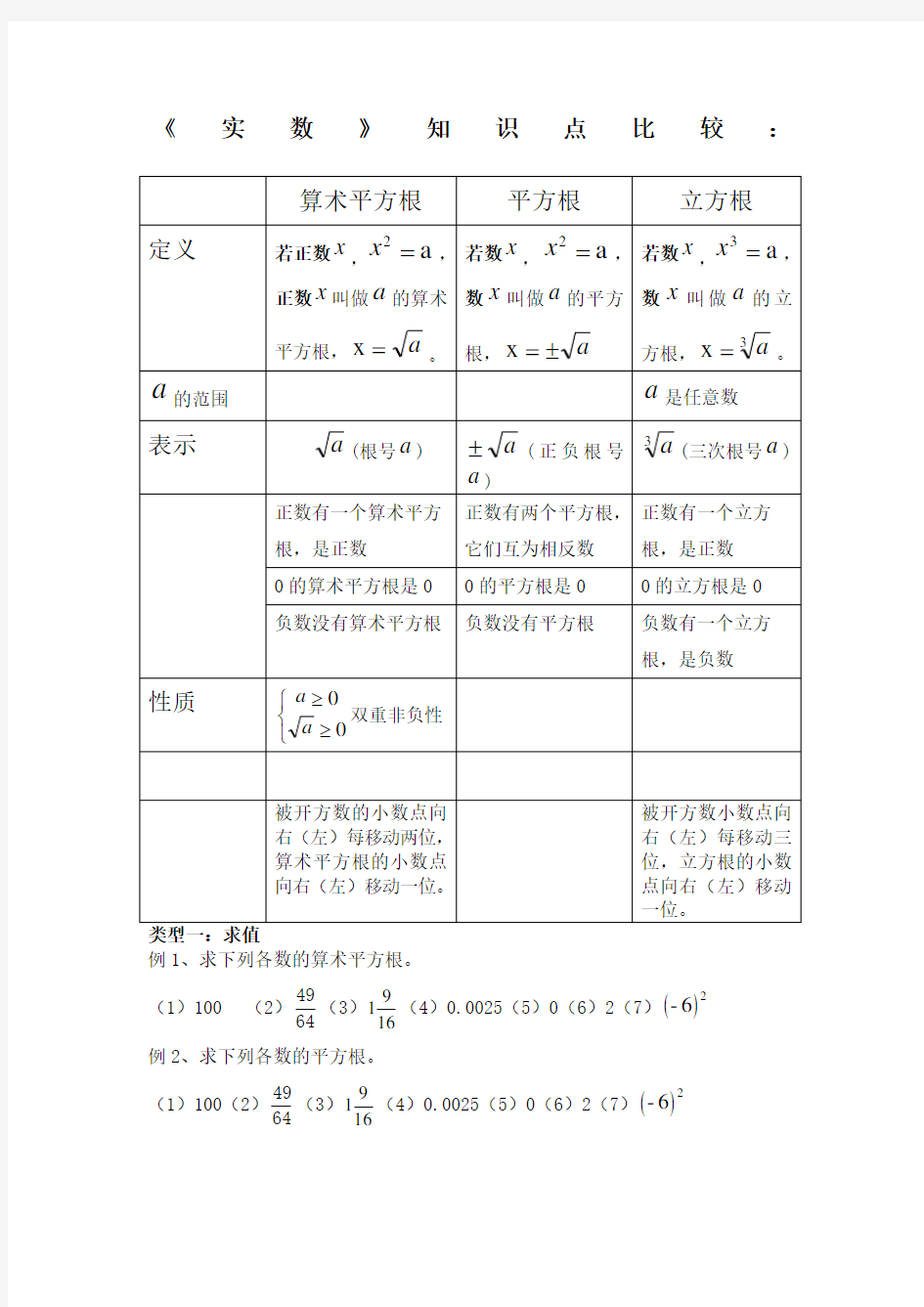 (完整版)《实数》题型分类归纳