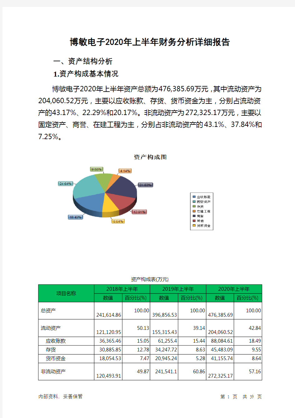 博敏电子2020年上半年财务分析详细报告