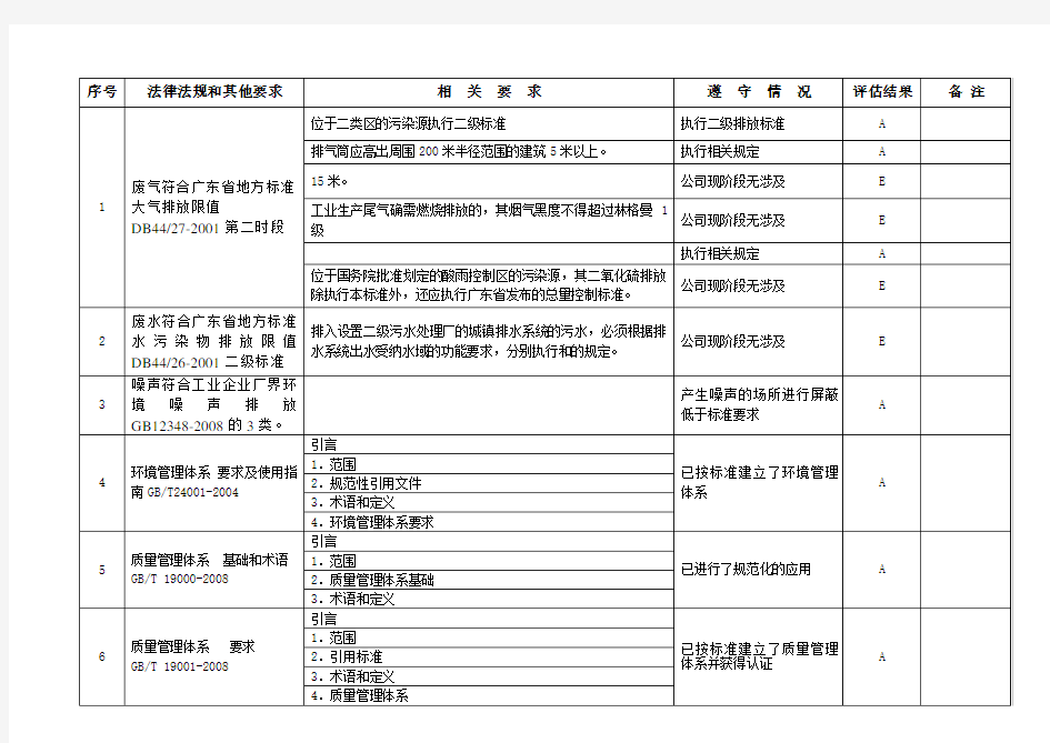 合规性评价表标准