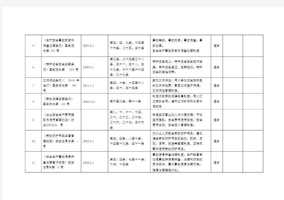 法律法规标准适用性评价表.docx