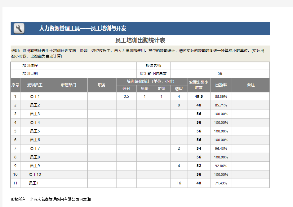 员工培训出勤统计表折线图excel模板